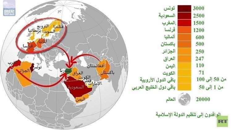 بالأرقام.. من أين جاء مقاتلو 